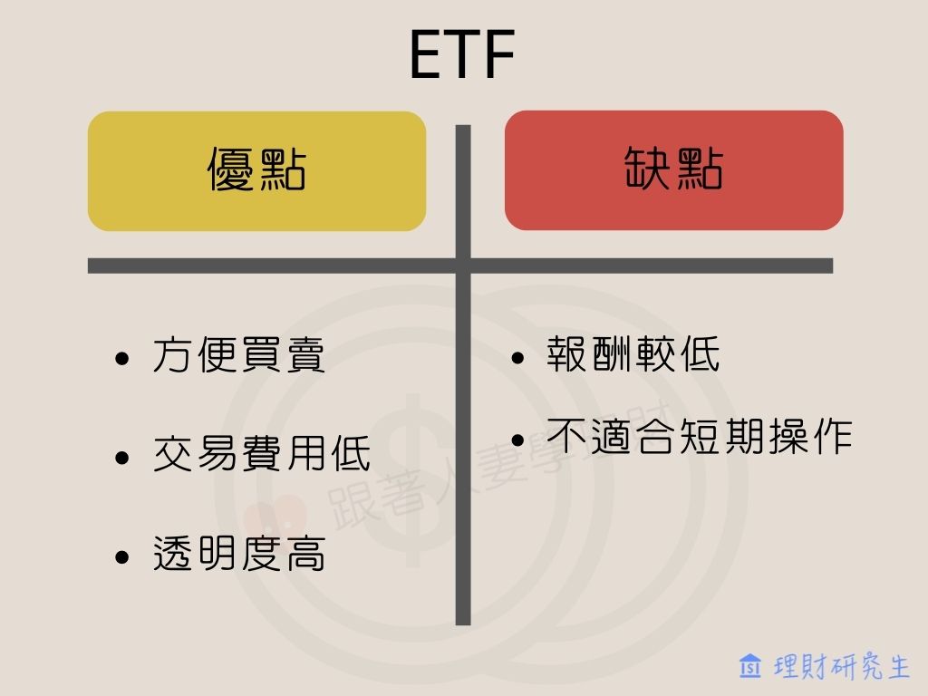 ETF是什麼？
